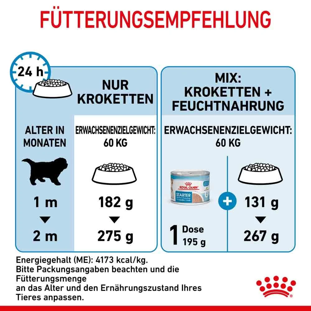 Royal Canin Giant Starter Für Tragende Hündin Und Welpen Großer Rassen 4 Royal Canin Giant Starter Für Tragende Hündin Und Welpen Großer Rassen – Bild 2