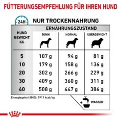Royal Canin Veterinary Anallergenic Trockenfutter Für Hunde -Haustier Alles Verkaufsgeschäft 0053257 royal canin veterinary anallergenic trockenfutter fur hunde