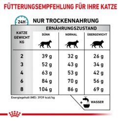 Royal Canin Veterinary Anallergenic Feline -Haustier Alles Verkaufsgeschäft 0053277 royal canin veterinary anallergenic feline