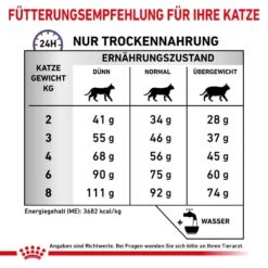 Royal Canin Expert Calm Trockenfutter Für Katzen -Haustier Alles Verkaufsgeschäft 0053471 royal canin expert calm trockenfutter fur katzen