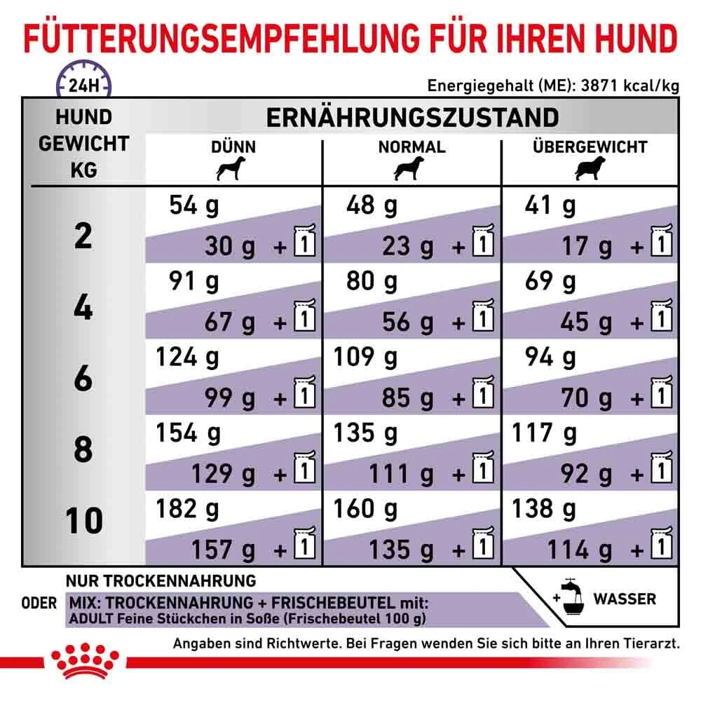 Royal Canin Expert Adult Small Dogs Trockenfutter Für Hunde 9 Royal Canin Expert Adult Small Dogs Trockenfutter Für Hunde – Bild 7