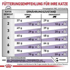 Royal Canin Expert Mature Consult Balance Trockenfutter Für Katzen 16 Royal Canin Expert Mature Consult Balance Trockenfutter Für Katzen -Haustier Alles Verkaufsgeschäft 0053490 royal canin expert mature consult balance trockenfutter fur katzen