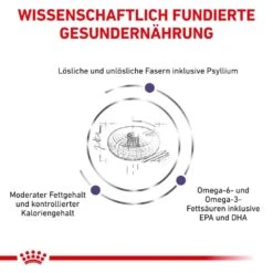 Royal Canin Expert Neutered Adult Medium Dogs Trockenfutter Für Hunde 12 Royal Canin Expert Neutered Adult Medium Dogs Trockenfutter Für Hunde -Haustier Alles Verkaufsgeschäft 0053528 royal canin expert neutered adult medium dogs trockenfutter fur hunde