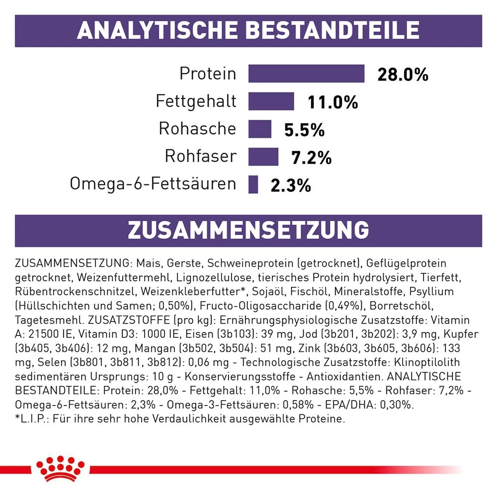 Royal Canin Expert Neutered Adult Medium Dogs Trockenfutter Für Hunde 9 Royal Canin Expert Neutered Adult Medium Dogs Trockenfutter Für Hunde – Bild 7