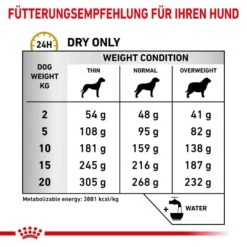 Royal Canin Veterinary Urinary S/O Trockenfutter Für Hunde 13 Royal Canin Veterinary Urinary S/O Trockenfutter Für Hunde -Haustier Alles Verkaufsgeschäft 0053566 royal canin veterinary urinary so trockenfutter fur hunde