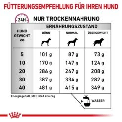 Royal Canin Veterinary Mobility Support Trockenfutter Für Hunde 12 Royal Canin Veterinary Mobility Support Trockenfutter Für Hunde -Haustier Alles Verkaufsgeschäft 0053766 royal canin veterinary mobility support trockenfutter fur hunde