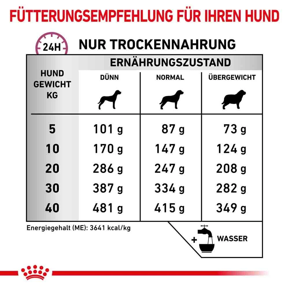 Royal Canin Veterinary Mobility Support Trockenfutter Für Hunde 7 Royal Canin Veterinary Mobility Support Trockenfutter Für Hunde – Bild 5