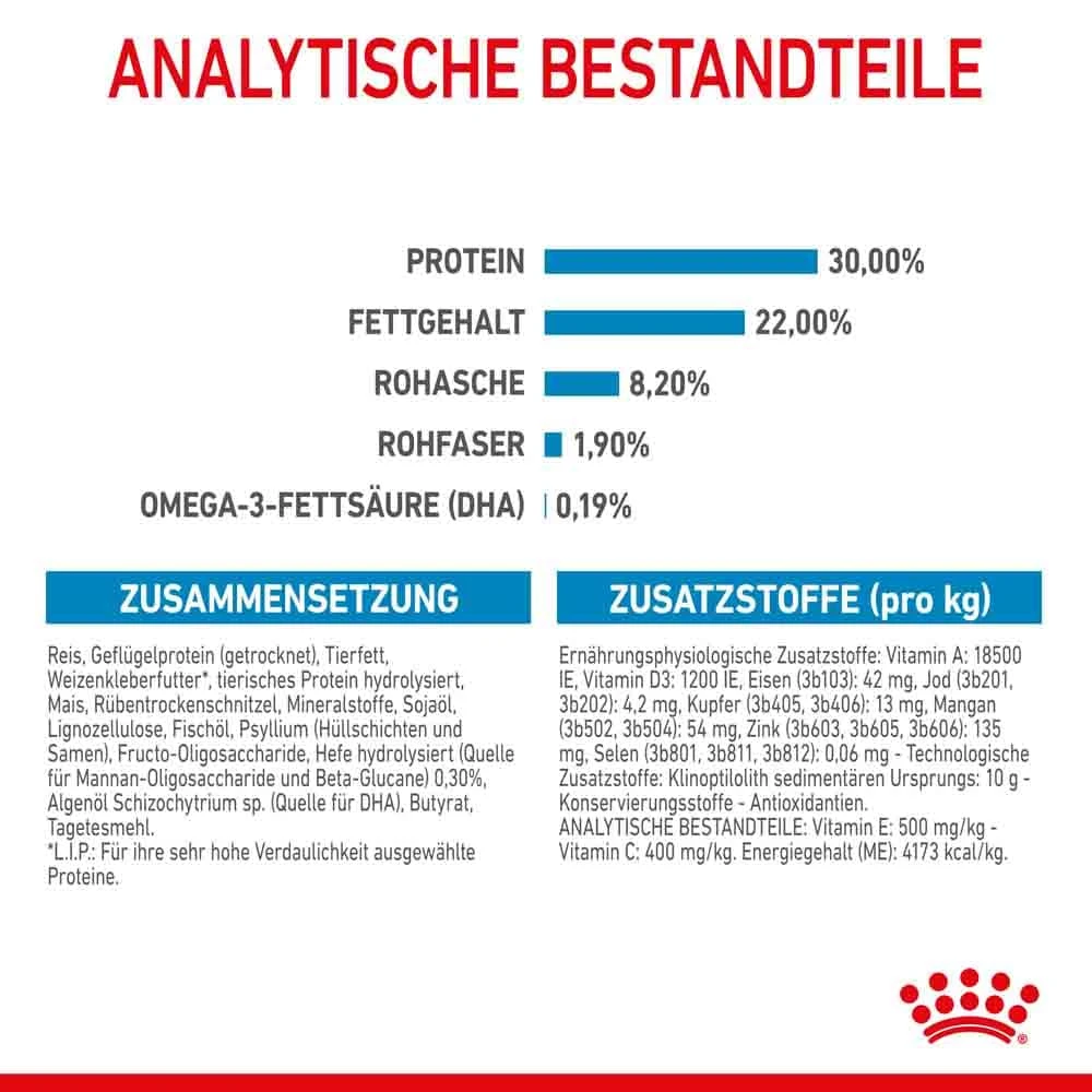 Royal Canin Giant Starter Für Tragende Hündin Und Welpen Großer Rassen 9 Royal Canin Giant Starter Für Tragende Hündin Und Welpen Großer Rassen – Bild 7