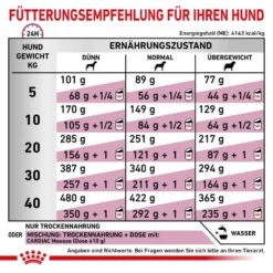 Royal Canin Veterinary Cardiac Trockenfutter Für Hunde -Haustier Alles Verkaufsgeschäft 0054459 royal canin veterinary cardiac trockenfutter fur hunde