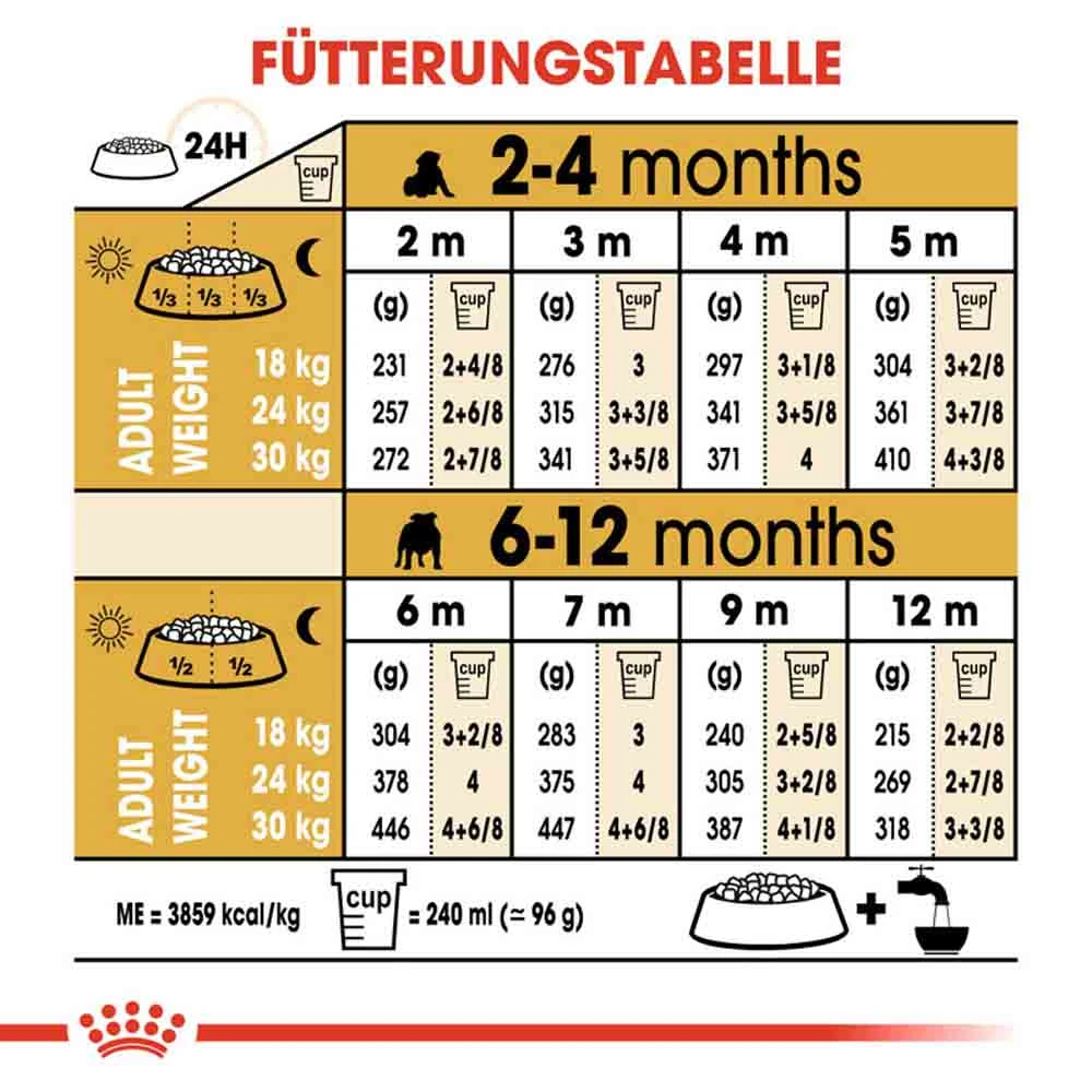 Royal Canin Bulldog Puppy Welpenfutter Trocken 9 Royal Canin Bulldog Puppy Welpenfutter Trocken – Bild 7