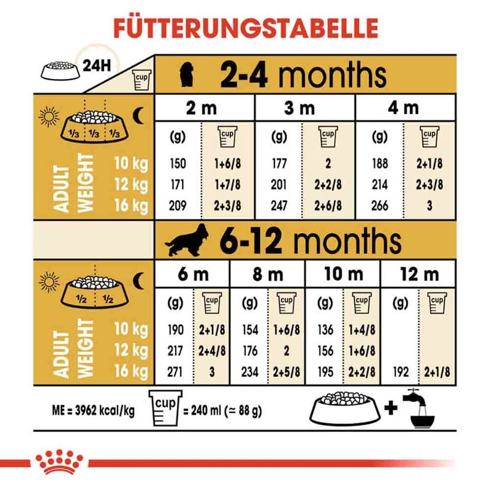 Royal Canin Cocker Puppy Welpenfutter Trocken 9 Royal Canin Cocker Puppy Welpenfutter Trocken – Bild 7