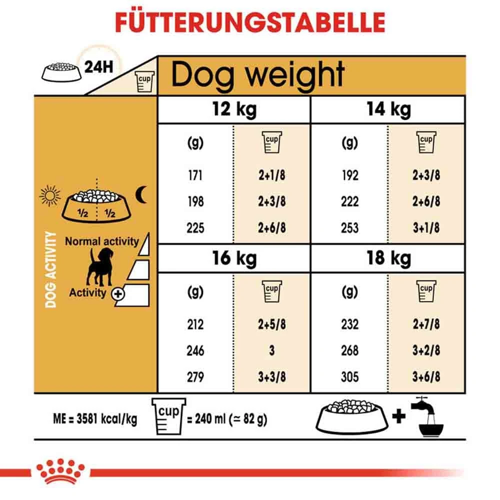 Royal Canin Beagle Adult Hundefutter Trocken 8 Royal Canin Beagle Adult Hundefutter Trocken – Bild 6