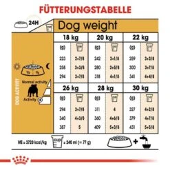 Royal Canin Bulldog Adult Hundefutter Trocken -Haustier Alles Verkaufsgeschäft 0054707 royal canin bulldog adult hundefutter trocken