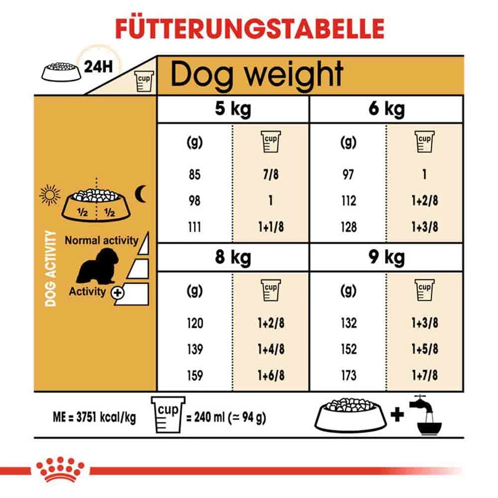 Royal Canin Cavalier King Charles Adult Hundefutter Trocken 8 Royal Canin Cavalier King Charles Adult Hundefutter Trocken – Bild 6