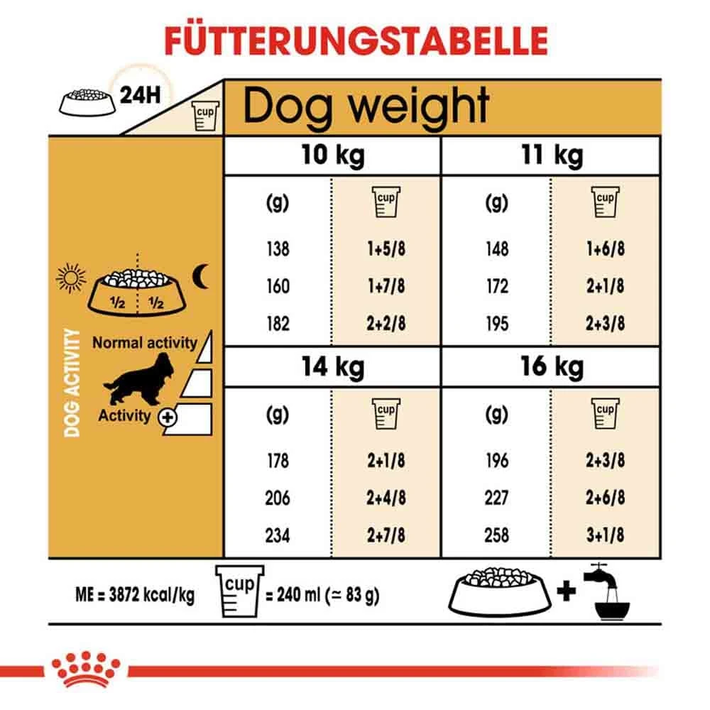 Royal Canin Cocker Adult Hundefutter Trocken 8 Royal Canin Cocker Adult Hundefutter Trocken – Bild 6
