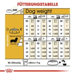 Royal Canin Dachshund Adult Hundefutter Trocken 14 Royal Canin Dachshund Adult Hundefutter Trocken -Haustier Alles Verkaufsgeschäft 0054736 royal canin dachshund adult hundefutter trocken