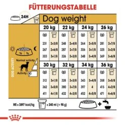 Royal Canin Dalmatian Adult Hundefutter Trocken -Haustier Alles Verkaufsgeschäft 0054739 royal canin dalmatian adult hundefutter trocken