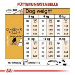 Royal Canin French Bulldog Adult Hundefutter Trocken 14 Royal Canin French Bulldog Adult Hundefutter Trocken -Haustier Alles Verkaufsgeschäft 0054747 royal canin french bulldog adult hundefutter trocken