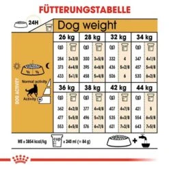 Royal Canin German Shepherd Adult Hundefutter Trocken -Haustier Alles Verkaufsgeschäft 0054757 royal canin german shepherd adult hundefutter trocken