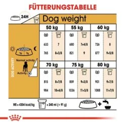 Royal Canin Great Dane Adult Hundefutter Trocken 14 Royal Canin Great Dane Adult Hundefutter Trocken -Haustier Alles Verkaufsgeschäft 0054771 royal canin great dane adult hundefutter trocken