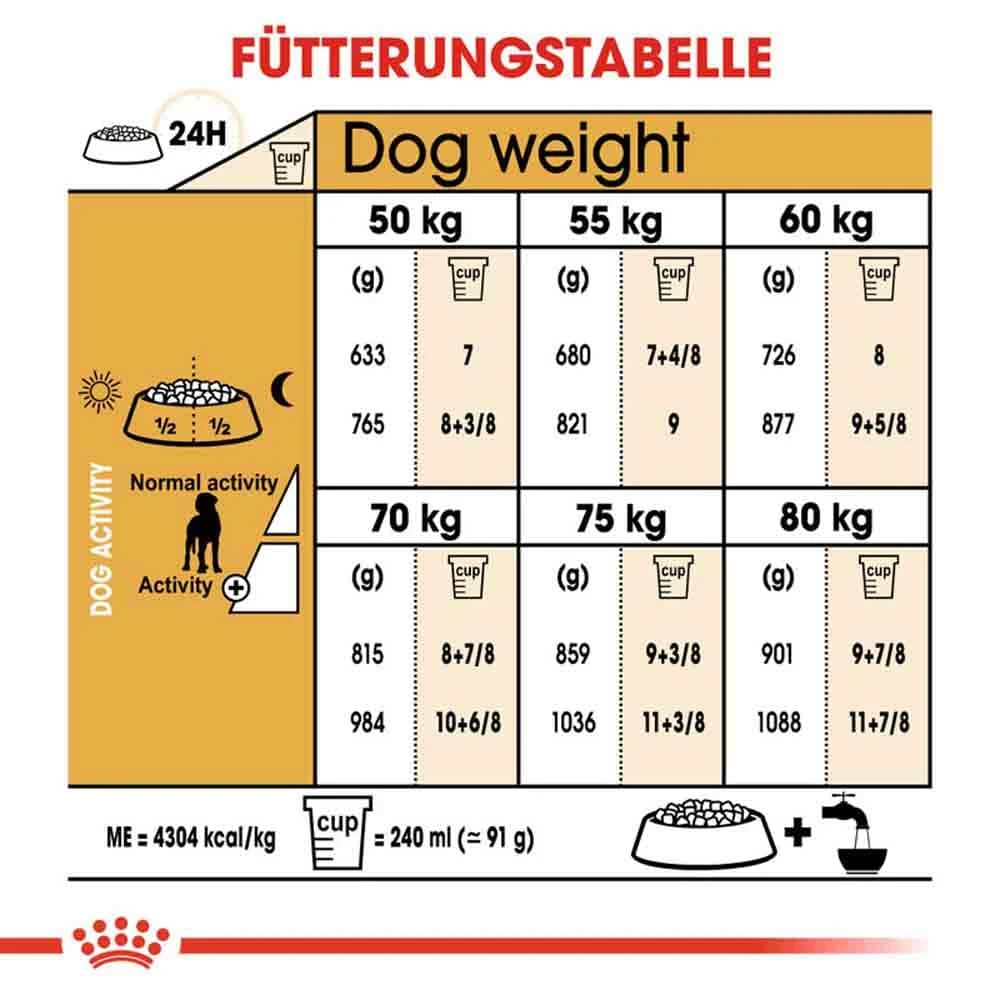 Royal Canin Great Dane Adult Hundefutter Trocken 8 Royal Canin Great Dane Adult Hundefutter Trocken – Bild 6