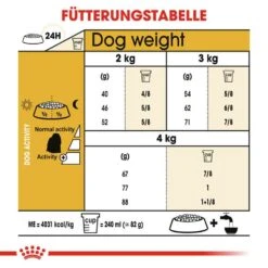Royal Canin Maltese Adult Hundefutter Trocken 14 Royal Canin Maltese Adult Hundefutter Trocken -Haustier Alles Verkaufsgeschäft 0054791 royal canin maltese adult hundefutter trocken