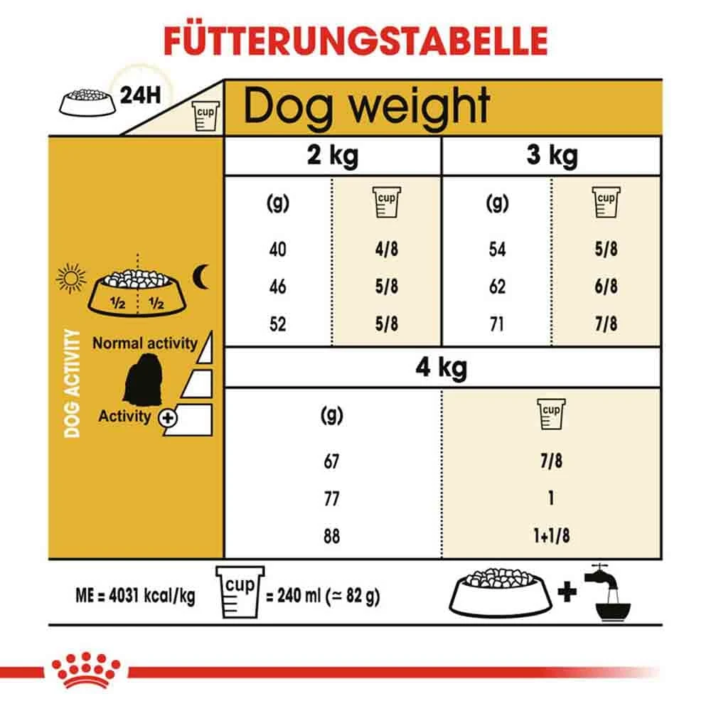 Royal Canin Maltese Adult Hundefutter Trocken 8 Royal Canin Maltese Adult Hundefutter Trocken – Bild 6