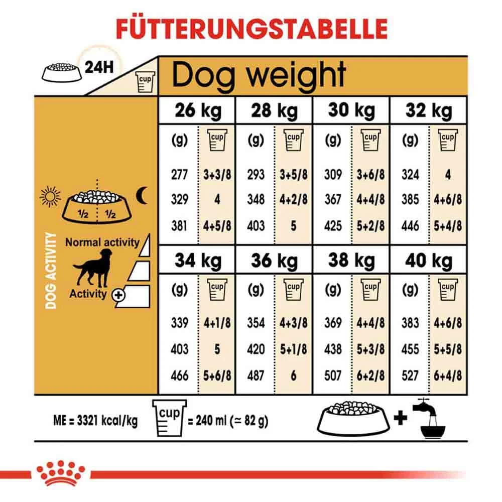 Royal Canin Labrador Retriever Adult Sterilised Trockenfutter Für Kastrierte Hunde 8 Royal Canin Labrador Retriever Adult Sterilised Trockenfutter Für Kastrierte Hunde – Bild 6