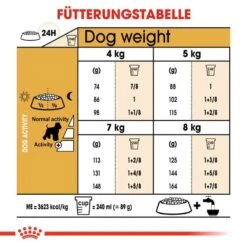 Royal Canin Miniature Schnauzer Adult Hundefutter Trocken 14 Royal Canin Miniature Schnauzer Adult Hundefutter Trocken -Haustier Alles Verkaufsgeschäft 0054805 royal canin miniature schnauzer adult hundefutter trocken