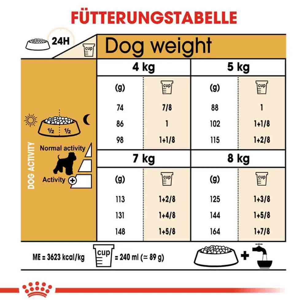 Royal Canin Miniature Schnauzer Adult Hundefutter Trocken 8 Royal Canin Miniature Schnauzer Adult Hundefutter Trocken – Bild 6