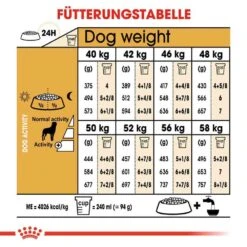 Royal Canin Rottweiler Adult Hundefutter Trocken -Haustier Alles Verkaufsgeschäft 0054826 royal canin rottweiler adult hundefutter trocken