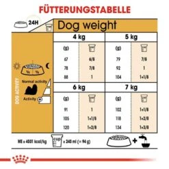 Royal Canin Shih Tzu Adult Hundefutter Trocken -Haustier Alles Verkaufsgeschäft 0054833 royal canin shih tzu adult hundefutter trocken