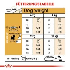 Royal Canin West Highland White Terrier Adult Hundefutter Trocken -Haustier Alles Verkaufsgeschäft 0054840 royal canin west highland white terrier adult hundefutter trocken