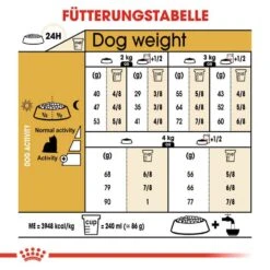 Royal Canin Yorkshire Terrier Adult Hundefutter Trocken 14 Royal Canin Yorkshire Terrier Adult Hundefutter Trocken -Haustier Alles Verkaufsgeschäft 0054847 royal canin yorkshire terrier adult hundefutter trocken