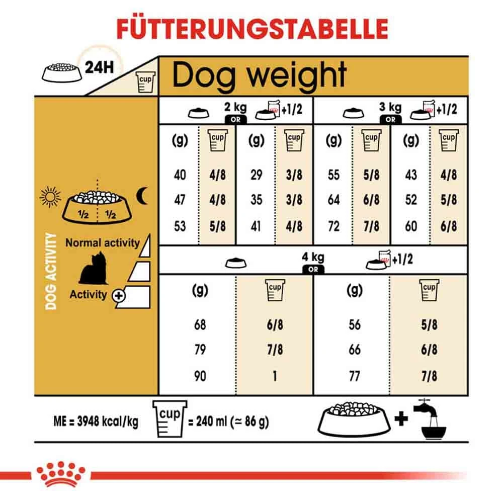 Royal Canin Yorkshire Terrier Adult Hundefutter Trocken 8 Royal Canin Yorkshire Terrier Adult Hundefutter Trocken – Bild 6
