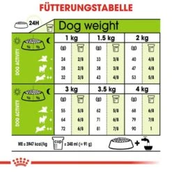 Royal Canin X-Small Ageing 12+ Trockenfutter Für ältere Sehr Kleine Hunde -Haustier Alles Verkaufsgeschäft 0054897 royal canin x small ageing 12 trockenfutter fur altere sehr kleine hunde