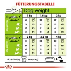 Royal Canin X-Small Ageing 8+ Trockenfutter Für ältere Sehr Kleine Hunde -Haustier Alles Verkaufsgeschäft 0054905 royal canin x small ageing 8 trockenfutter fur altere sehr kleine hunde