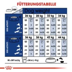 Royal Canin Maxi Adult Trockenfutter Für Große Hunde -Haustier Alles Verkaufsgeschäft 0054962 royal canin maxi adult trockenfutter fur grose hunde