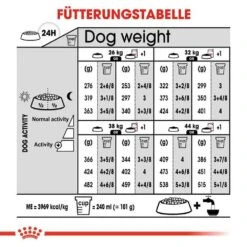 Royal Canin Dermacomfort Maxi Trockenfutter Für Große Hunde Mit Empfindlicher Haut -Haustier Alles Verkaufsgeschäft 0055073 royal canin dermacomfort maxi trockenfutter fur grose hunde mit empfindlicher haut