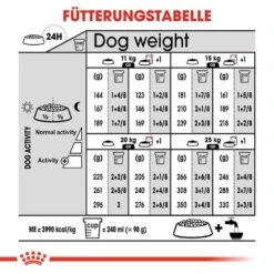 Royal Canin Digestive Care Medium Trockenfutter Für Mittelgroße Hunde Mit Empfindlicher Verdauung 14 Royal Canin Digestive Care Medium Trockenfutter Für Mittelgroße Hunde Mit Empfindlicher Verdauung -Haustier Alles Verkaufsgeschäft 0055088 royal canin digestive care medium trockenfutter fur mittelgrose hunde mit empfindlicher verdauung