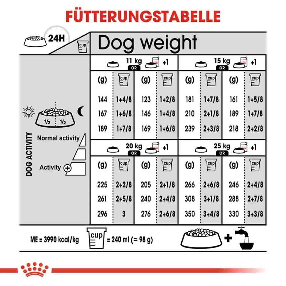 Royal Canin Digestive Care Medium Trockenfutter Für Mittelgroße Hunde Mit Empfindlicher Verdauung 8 Royal Canin Digestive Care Medium Trockenfutter Für Mittelgroße Hunde Mit Empfindlicher Verdauung – Bild 6