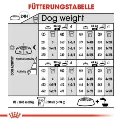 Royal Canin Digestive Care Maxi Trockenfutter Für Große Hunde Mit Empfindlicher Verdauung -Haustier Alles Verkaufsgeschäft 0055094 royal canin digestive care maxi trockenfutter fur grose hunde mit empfindlicher verdauung