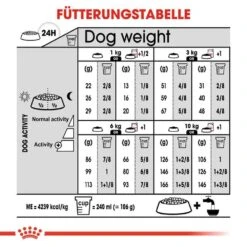 Royal Canin Exigent Mini Trockenfutter Für Wählerische Kleine Hunde -Haustier Alles Verkaufsgeschäft 0055103 royal canin exigent mini trockenfutter fur wahlerische kleine hunde