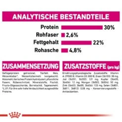 Royal Canin Exigent Mini Trockenfutter Für Wählerische Kleine Hunde -Haustier Alles Verkaufsgeschäft 0055104 royal canin exigent mini trockenfutter fur wahlerische kleine hunde