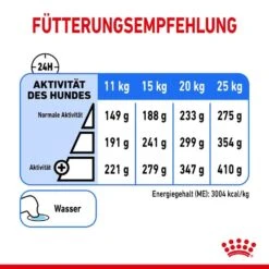 Royal Canin Light Weight Care Medium Trockenfutter Für Zu Übergewicht Neigenden Hunden 17 Royal Canin Light Weight Care Medium Trockenfutter Für Zu Übergewicht Neigenden Hunden -Haustier Alles Verkaufsgeschäft 0055121 royal canin light weight care medium trockenfutter fur zu ubergewicht neigenden hunden
