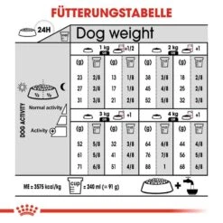 Royal Canin Sterilised X-SMALL Trockenfutter Für Kastrierte Sehr Kleine Hunde -Haustier Alles Verkaufsgeschäft 0055138 royal canin sterilised x small trockenfutter fur kastrierte sehr kleine hunde