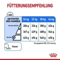 Royal Canin Light Weight Care Maxi Trockenfutter Für Zu Übergewicht Neigenden Hunden 17 Royal Canin Light Weight Care Maxi Trockenfutter Für Zu Übergewicht Neigenden Hunden -Haustier Alles Verkaufsgeschäft 0055140 royal canin light weight care maxi trockenfutter fur zu ubergewicht neigenden hunden