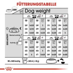 Royal Canin Sterilised Maxi Trockenfutter Für Kastrierte Große Hunde -Haustier Alles Verkaufsgeschäft 0055167 royal canin sterilised maxi trockenfutter fur kastrierte grose hunde