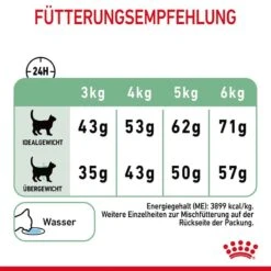 Royal Canin Digestive Care Trockennahrung Für Katzen Mit Empfindlicher Verdauung -Haustier Alles Verkaufsgeschäft 0055330 royal canin digestive care trockennahrung fur katzen mit empfindlicher verdauung