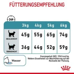 Royal Canin Hairball Care Katzennahrung Trocken Gegen Haarballenbildung -Haustier Alles Verkaufsgeschäft 0055345 royal canin hairball care katzennahrung trocken gegen haarballenbildung